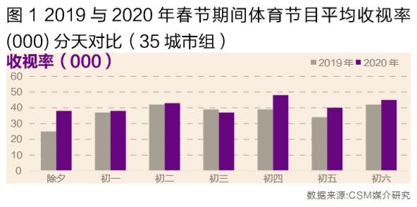 NG28官方网站- 法甲本赛季收视同比上涨30%，海外市场增长显著